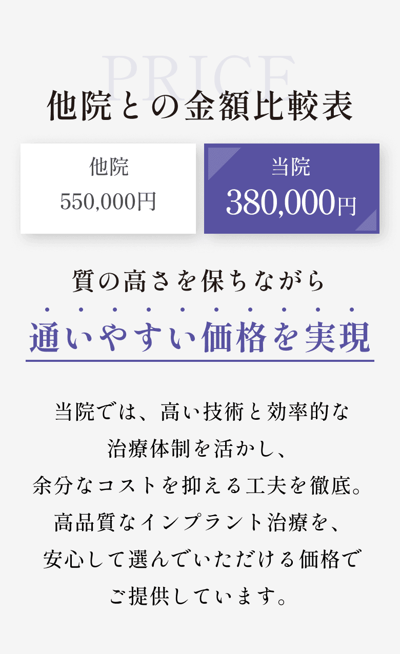他院との金額比較表